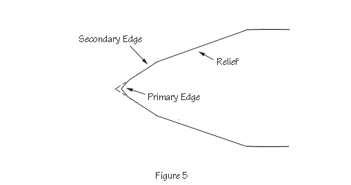 Razor Edge Sharpening Angle Guides